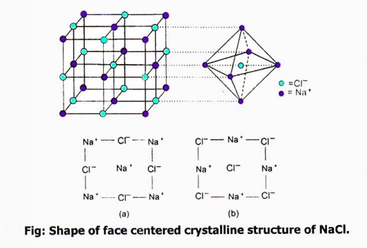 crystalline structure
