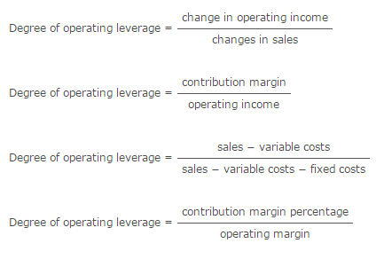 degree of operating leverage is calculated as