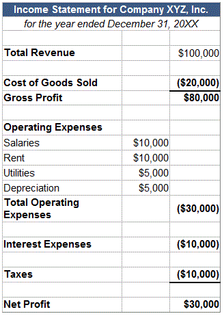 Net income