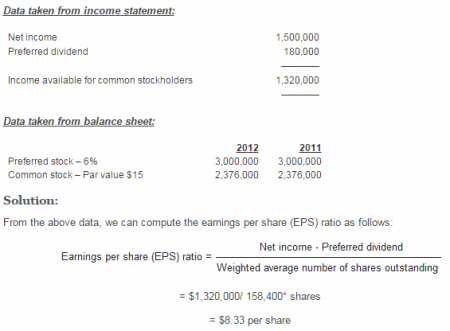 Mathematical Solution Earnings Per Share Ratio Qs Study