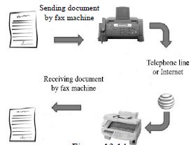what is fax qs study