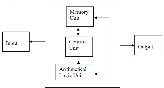 Structure of Computer - QS Study image.