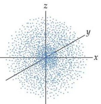 quantum mechanical model
