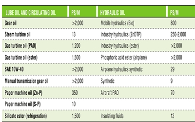 Conductivity Chart Of Liquids