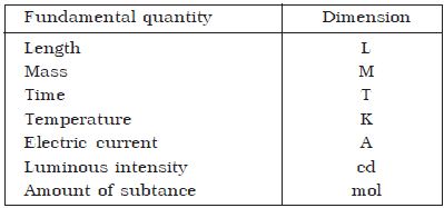 Base quantity in physics