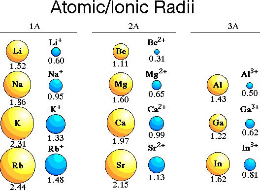 define ion