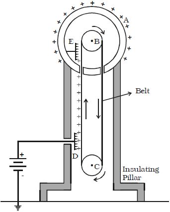 39+ A Van De Graaff Generator Uses Electrostatics To Do What Gif