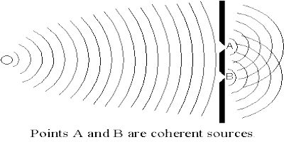definition of coherent sources of light