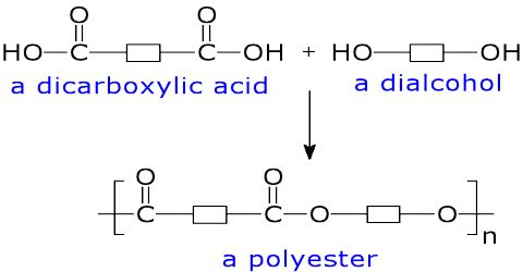 polyesters preparation study qsstudy