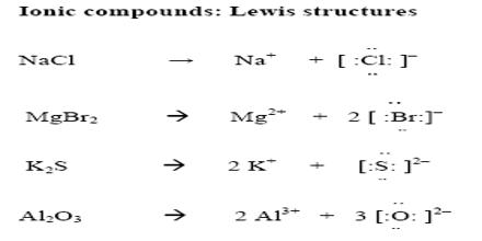 Ionic Interactions - QS Study