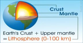 crust qsstudy