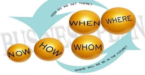 Planning Process in Business Management - QS Study