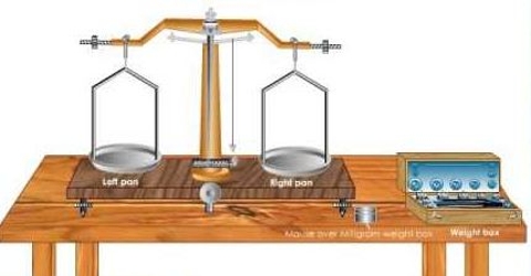 Determination of Mass of a Body by the method of Oscillation