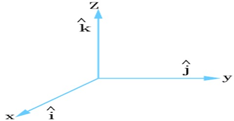 unit vector multiplication vectors