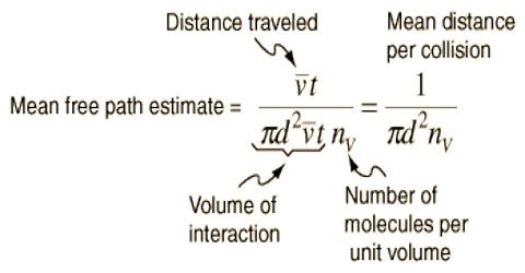 pressure temperature