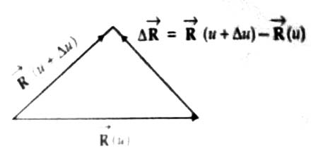 Differentiation of a Vector - QS Study