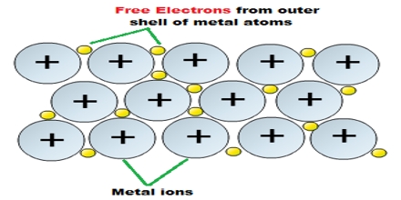 Bonding In Metallic Crystals And Their Characteristic Qs Study