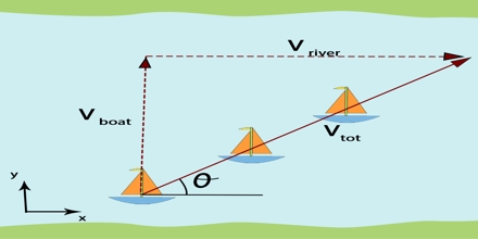 motion relative physics study qsstudy