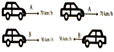 relative motion velocity velocities two suppose bodies physics