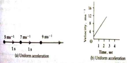 Uniform Acceleration related to Motion - QS Study