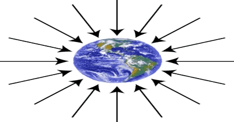 an analysis of the gravity as a force of attraction that exists between any two masses We often speak of gravity as a force more accurately it is a feature of spacetime gravity is simply the mutual attraction between any two masses. an analysis of the gravity as a force of attraction that exists between any two masses We often speak of gravity as a force more accurately it is a feature of spacetime gravity is simply the mutual attraction between any two masses.