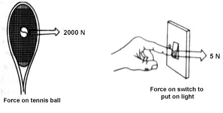 8 Impulsive Force Examples In Daily Life Studiousguy