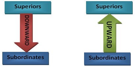 vertical communication
