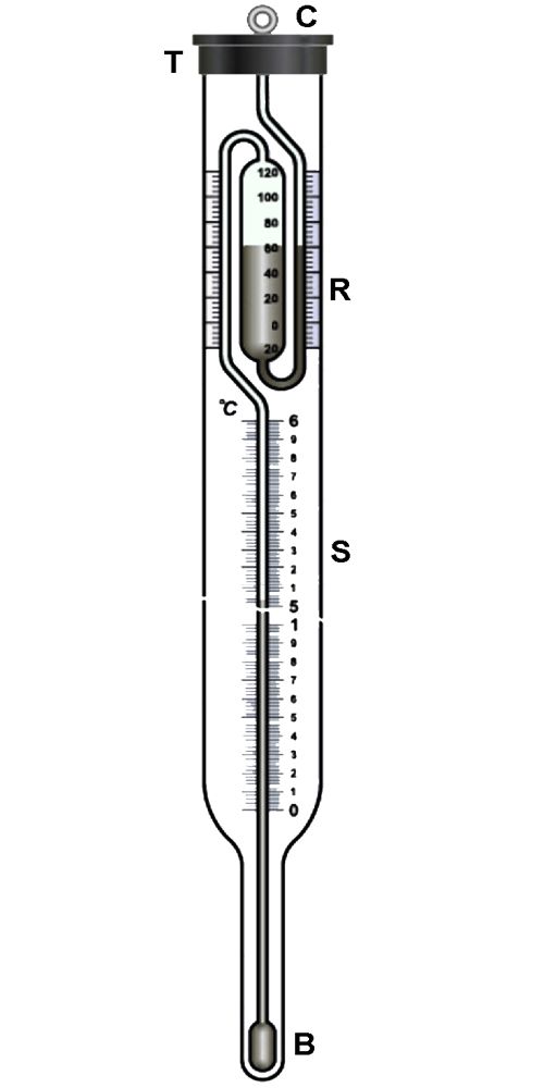 Measurement of Elevation of Boiling Point QS Study