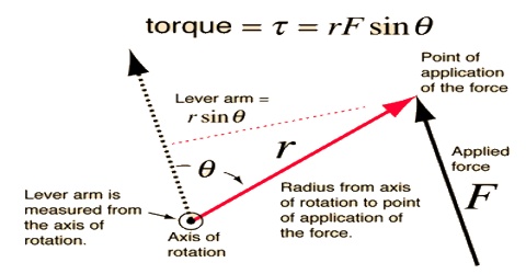 moment of force is also known as torque