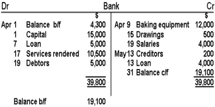 balancing off accounts