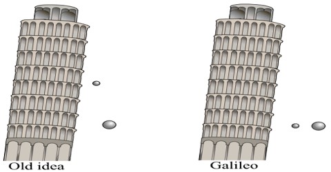 Galileo%E2%80%99s-laws-about-Falling-Bodies.jpg