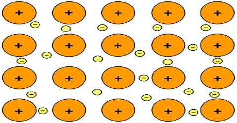 metallic bond