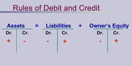 Rules For Debiting And Crediting Qs Study