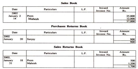 Subsidiary Books - QS Study
