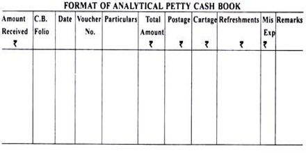 Format Of Analytical Petty Cash Book Qs Study