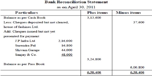 Case study on brs image