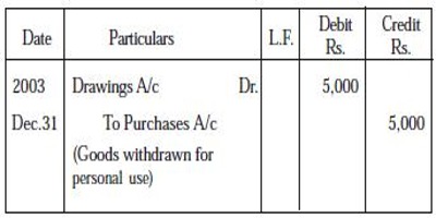 journal proper entries rectifying errors passed which entry personal