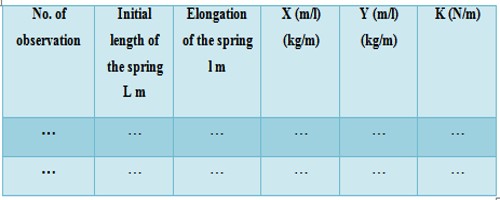 Experiment Determination Of The Spring Constant Qs Study