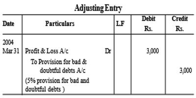 provision debts bad doubtful shown
