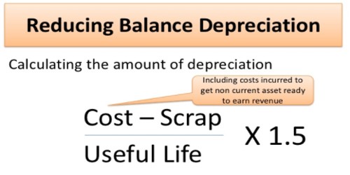 depreciation formula
