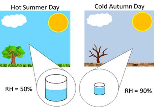 What Is Meant By Room Temperature Water What Is Meant By Room Temperature Water