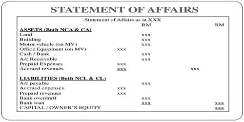 statement affairs profit calculate method accounting affair study