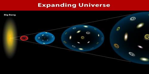 Big Bang Theory Explanation in Summary - QS Study