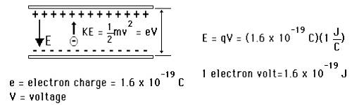 the value of 1 electron volt
