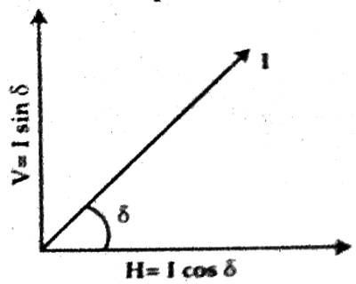 Horizontal Intensity Of Earth S Magnetic Field Elements Of Geomagnetism Qs Study