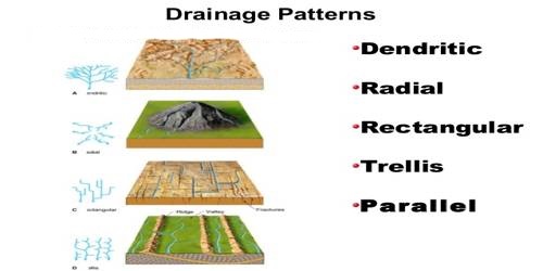 drainage patterns