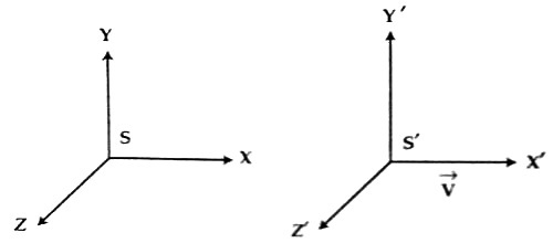define non inertial frame of reference in physics