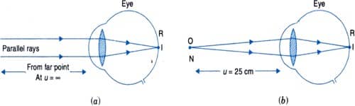 near-point-and-far-point-qs-study