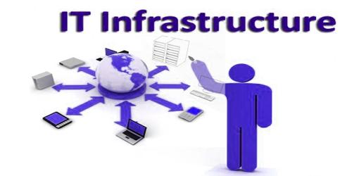 IT Infrastructure
