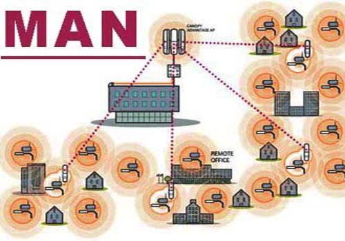 Metropolitan Area Network (MAN) - QS Study